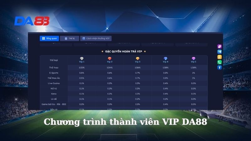 DA88 Hướng dẫn cách tham gia trở thành thành viên VIP tại DA88